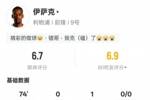 伊萨克本场比赛数据：1助攻1关键传球1错失进球机会，评分6.7
