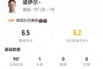 40岁诺伊尔回归首秀：全场1扑救+1造犯规 7长传4成功 获评6.5分